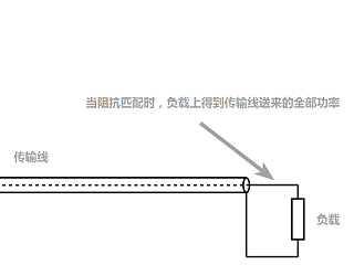 成都新域带你了解“驻波比会影响天馈系统”的主要因素有哪些？