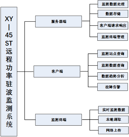 功能图