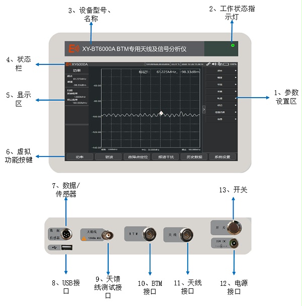 新域科技BTM专用天线及信号分析仪为客户判断出故障发生原因